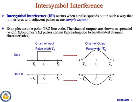 Intersymbol interference 